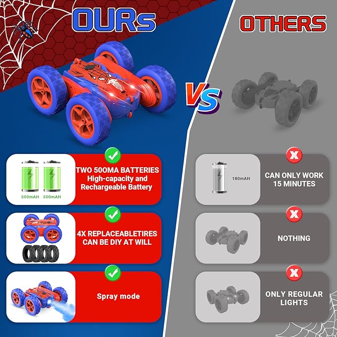 Spider Remote Control Cars for Kids,Double Sided 360° Flips Rotating 4WD Off Road Racing RC Car, RC Stunt Car Toys for Girls Boys Age 4 5 6 7 8 9 10,Perfect Kids Toys Gifts on Birthday (Red)