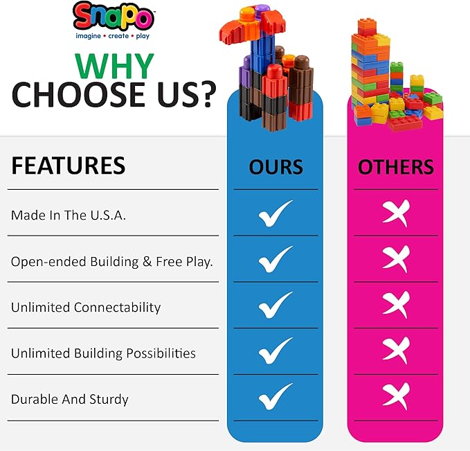SNAPO Advanced Builder Blocks 7 Years and up - Six-Sided Toddler Building Blocks - Build Planes, Cars and Trains - Unisex Stackable Assembly Blocks for Kids (300pcs)