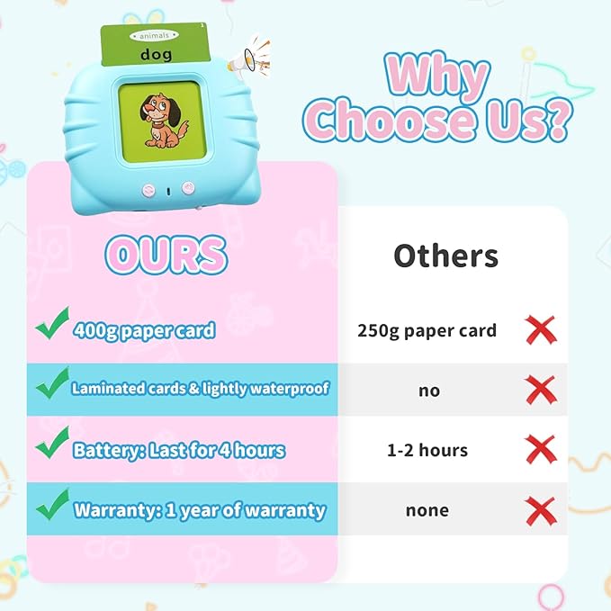 QuTZ ABC Learning Flash Cards for Toddlers 2-4 Bilingual Spanish English, Autism Toys, Speech Therapy Toys, Educational Talking 275 Sight Words Cards for Boys and Girls,