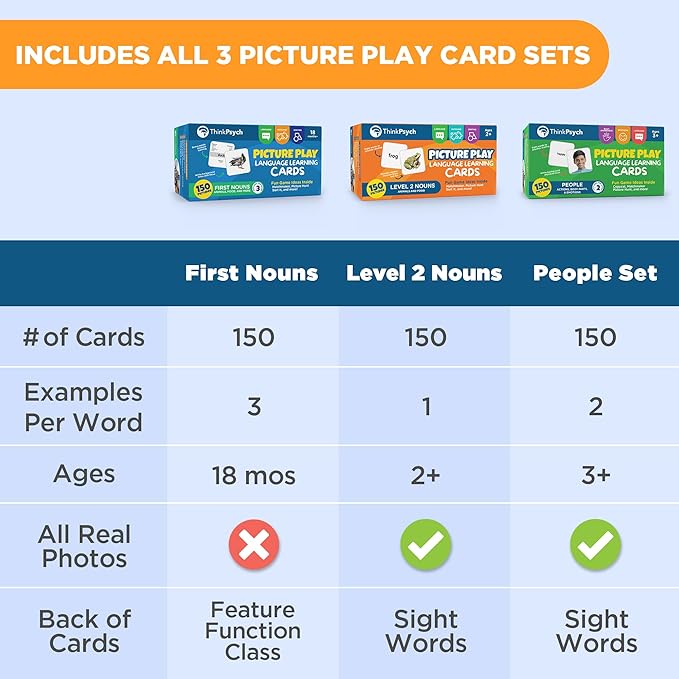 ThinkPsych 450 Thick Picture Cards for Autism Speech Therapy Materials - Flash Cards for Toddlers - Animals, Body Parts, Emotions, Food, Vegetables - ABA Therapy and Tacting Cards