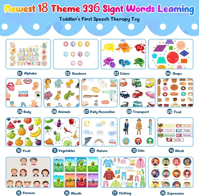 Talking Flash Cards Pocket Speech Toys - 336 Sight Words Montessori Audible Speech Buddy Preschool Educational Learning Pocketspeech Speech Therapy Toy for Toddler, ABC Learning (Blue)