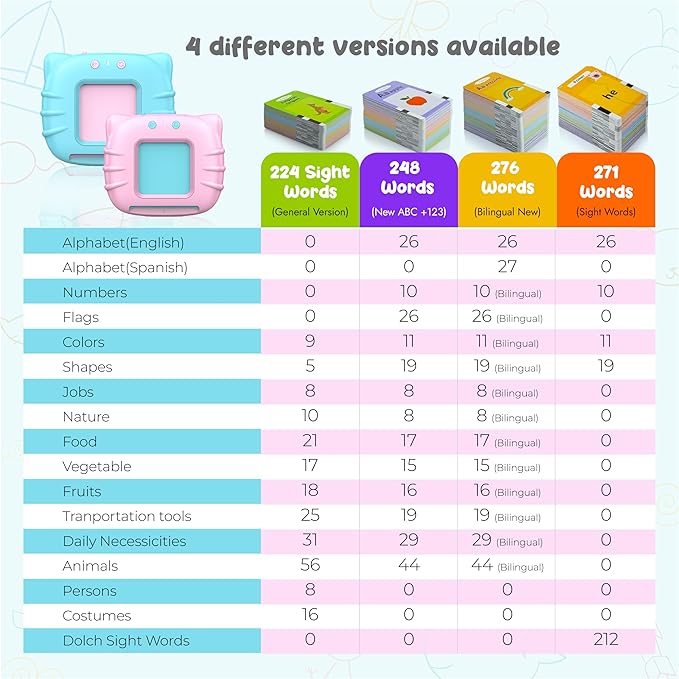 QuTZ ABC Flash Cards for Toddlers 2-4, Autism Toys, Speech Therapy Educational Cards with 272 Words for Boys and Girls